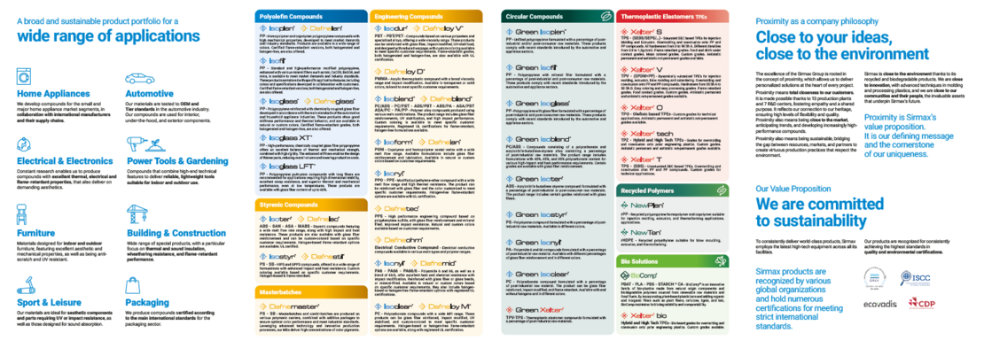 New products brochure